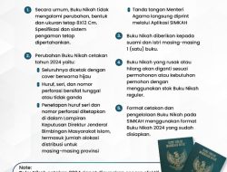 Update! Ini Format Buku Nikah Tahun 2024, Sampulnya Berwarna Hijau