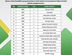 Ketua Pansel Firmansyah Umumkan 20 Peserta Lulus Tes Kompetensi Calon Pimpinan BAZNAS Batam