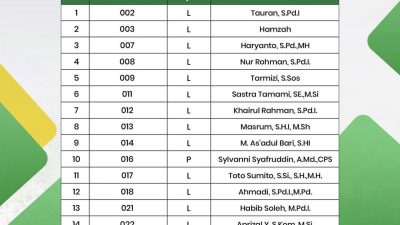 Ketua Pansel Firmansyah Umumkan 20 Peserta Lulus Tes Kompetensi Calon Pimpinan BAZNAS Batam