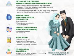 Mau Nikah? Ini Prosedur, Syarat, dan Aturan Resmi Pernikahan di KUA Sesuai PMA No. 20 Tahun 2019